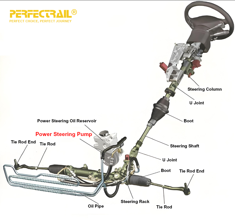 PERFECTRAIL PARTS | Comprehensive Guide to Power Steering Pumps