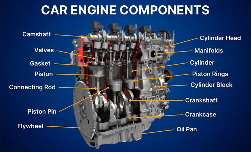 PERFECTRAIL PARTS | Introduction to Car Engine Structure: Components and Functions PERFECTRAIL PARTS | Introduction to Car Engine Structure: Components and Functions